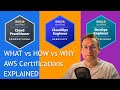 AWS Cloud Practitioner vs AWS CloudOps Engineer vs AWS DevOps Professional: Same Problem 3 Solutions