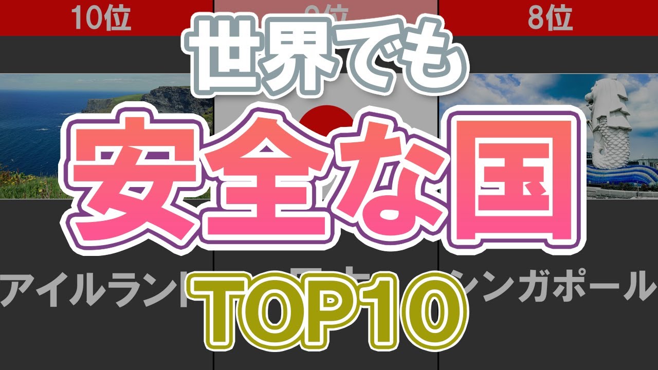 【世界で安全な国】世界でも安全な国ランキングTOP10 YouTube 【世界で安全な国】世界でも安全な国ランキングTOP10 YouTube