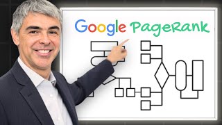 PageRank: The Simple Algorithm Behind Google's Success