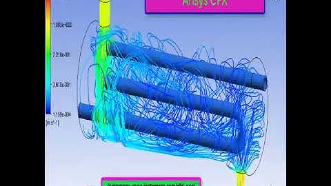 Shell and tube heat exchanger-Ansys CFX