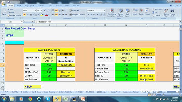 DfRSoftware Under $400: Accelerated  Test Planning Using the Chi-Squared Method Video
