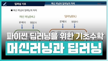 최근 HOT한 딥러닝 알고리즘 이해하고 모델 구현하기! | 파이썬 딥러닝을 위한 기초 수학 | 취업·실무·창업 | 에어클래스