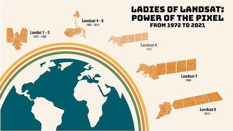 Earth Observation User Case Study: Power of the Pixel from 1972 to 2021