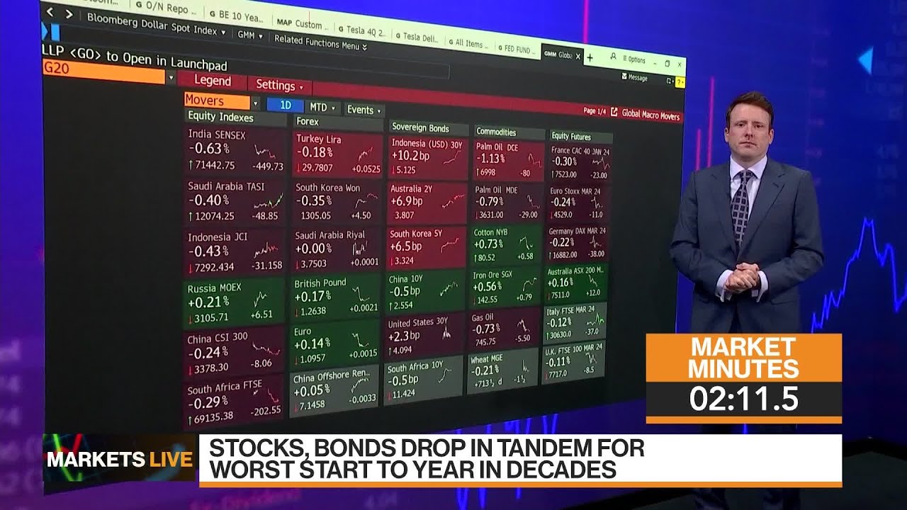 Markets in 3 Minutes: ISM to Matter More Than FOMC Minutes - YouTube