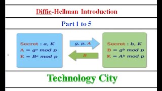 Diffie-Hellman Introduction with Examples Part 1