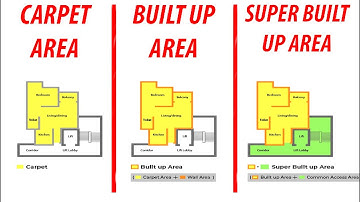 Carpet Area vs Built Up Area vs Super built up Area - Difference in Hindi || Kya Hota Hai