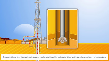 How a drilling operation is carried out