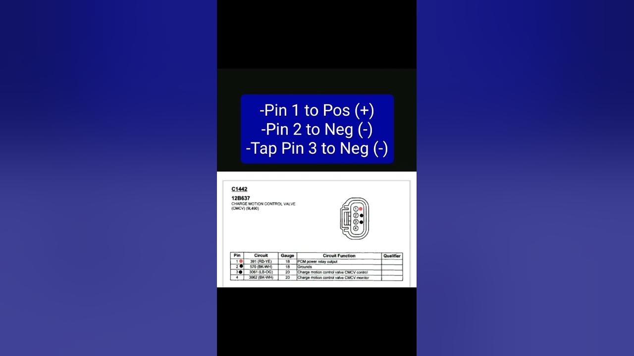 Ford f150 imrc cmcv bench test youtube