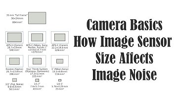Camera Basics - Camera Sensor Sizes and Image Noise