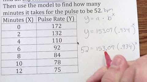 Exponential Modeling