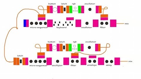 Korg littleBits Synth Kit