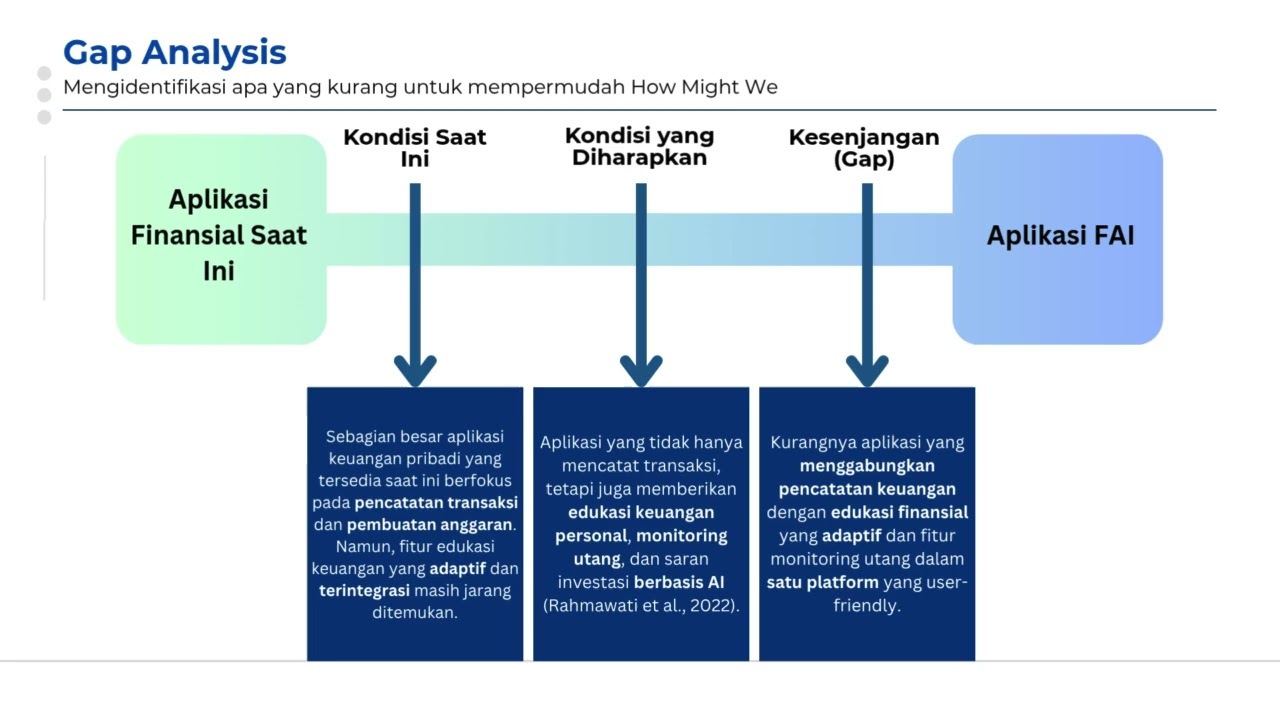 GENETIC25 Business Plan - Roger Tembalang - Finance Artificial Intelligence (FAI)