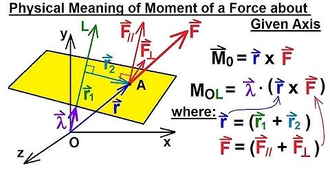 Mechanical Engineering: Rigid Bodies & Sys of Forces (23 of 47) Physical Meaning of Moment  of Force