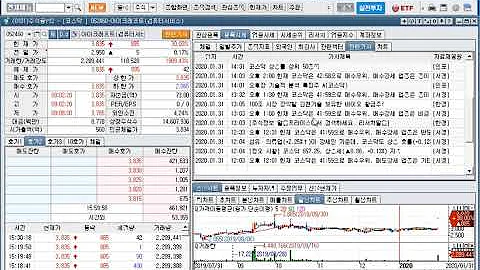 서연, 아이크래프트, 하이즈항공, 맥스로텍, 모베이스전자, 상한가(2020년 1월 31일 증시현황)