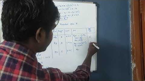 Analysis of Continuous beam by Strain Energy Method