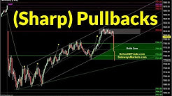 Trading Sharp Pullbacks | Crude Oil, Emini, Nasdaq, Gold, Euro