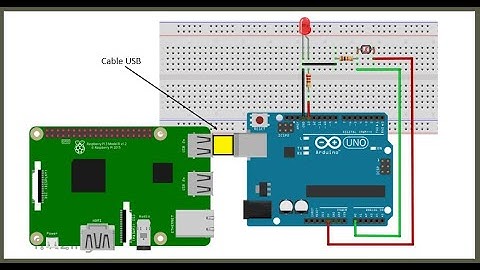 Control de arduino por comunicación serial  con Raspberry Pi y Python Módulo 7 IoT