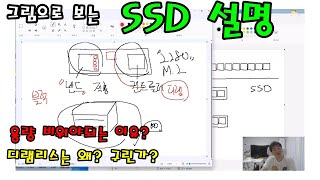 그림으로 보는 SSD !! (용량을 비워야 되는 이유, 디램이 왜 중요한가?) -자막 키고 보세요