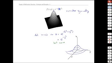 Unit 17-5 Graphs of Multivariate Functions - Strategies and Examples - MATH 121
