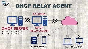 DHCP RELAY AGENT SERVER