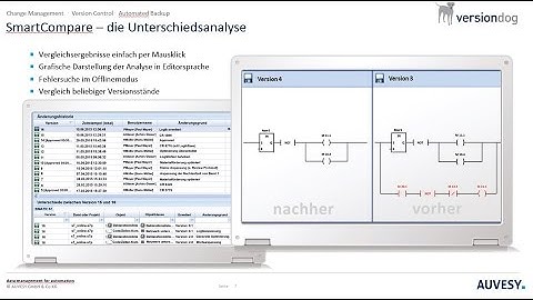 Versionsverwaltung, Change Management & automatische Backups in der Automatisierung