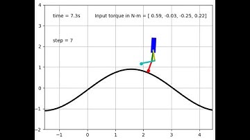 Gait and Trajectory Optimization for Dynamic Walking of a Bipedal Robot