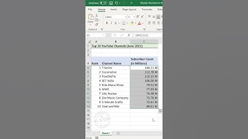Display numbers in Millions in Excel #shorts