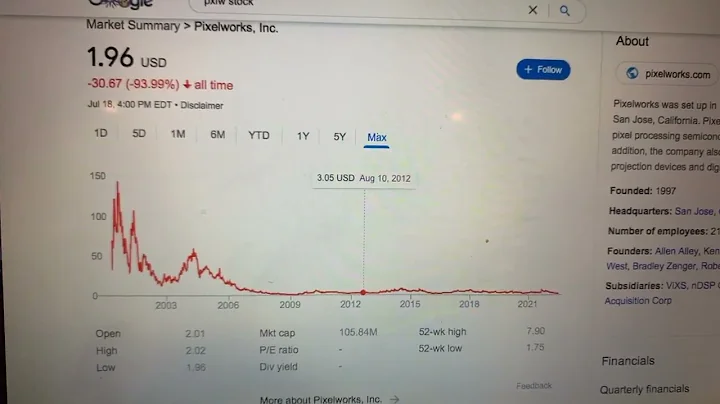 🔴 Pixelworks Inc PXLW Stock Information 🔴