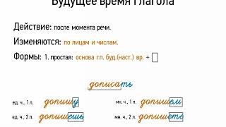 Будущее время глагола 5 класс