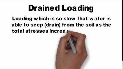 Drained Loading
