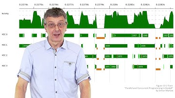 Функциональное программирование на языке Haskell