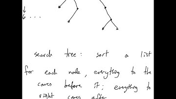 Discrete Math: Binary Search Trees