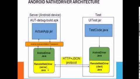 Android webdriver demo