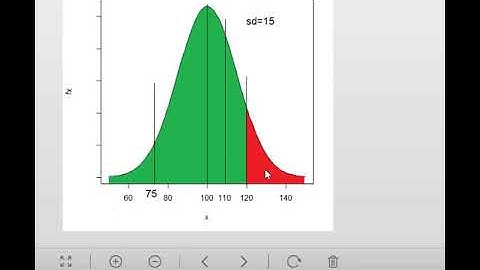 Probabilidade distribuição normal utilizando soft R - Iron Dantas