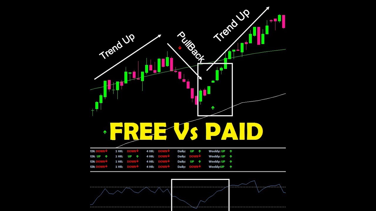 FREE Indicators Vs PAID Indicators YouTube