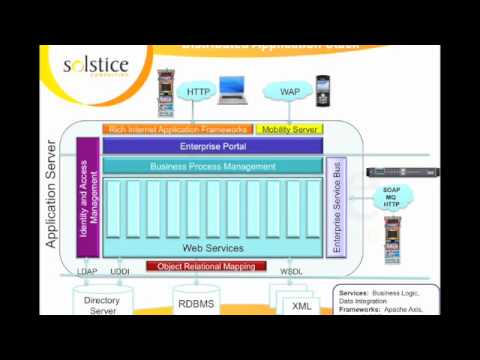The Enterprise Application Stack (1/2)