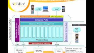 The Enterprise Application Stack (1/2)