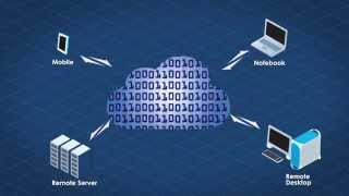 What is Cloud Computing