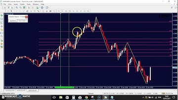 Fibonacci Binary Options Strategy