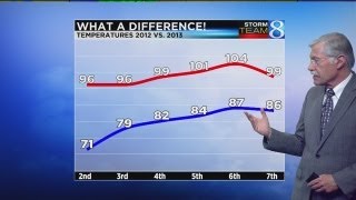 Storm Team 8 Forecast - July 2, 2013, 11 p.m.