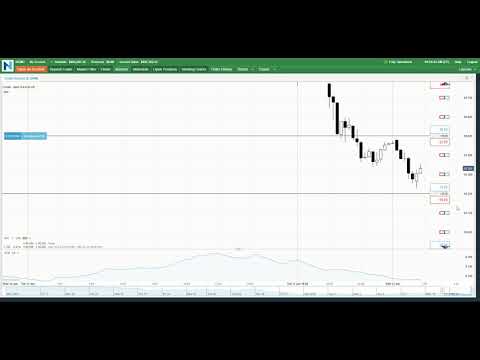 Nadex $22,000 profit on $500k account! Nadex $22,000 profit on $500k account!