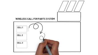 Wireless Call for Parts System