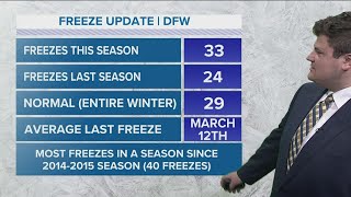 DFW Weather: A handful of freezes in the 10-day forecast, but the outlook's mostly warm from here