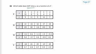 Algebra 1 STAAR 2017