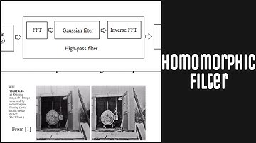 Homomorphic Filter | What is homomorphic filter | Digital image processing