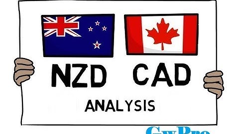 NZDCAD Multi-Timeframe Analysis -