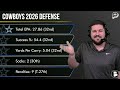 Dallas Cowboys vs. Houston Texans Week 4 Preview, Final Score Prediction | Chat Sports Collab