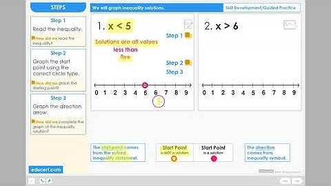 Lesson 3.2 - Graph Inequalities (Skill Development Part 1 of 3)