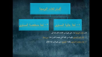 2-  مفهوم لغة البرمجة The concept of programming language