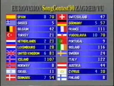 Eurovision 1990 - Voting Part 4/4